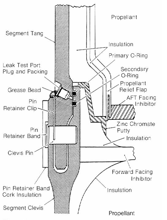 SRB field joint O-ring Challenger Shuttle